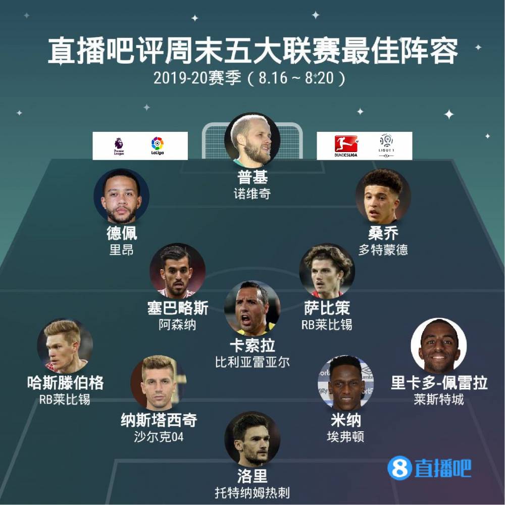 的表现